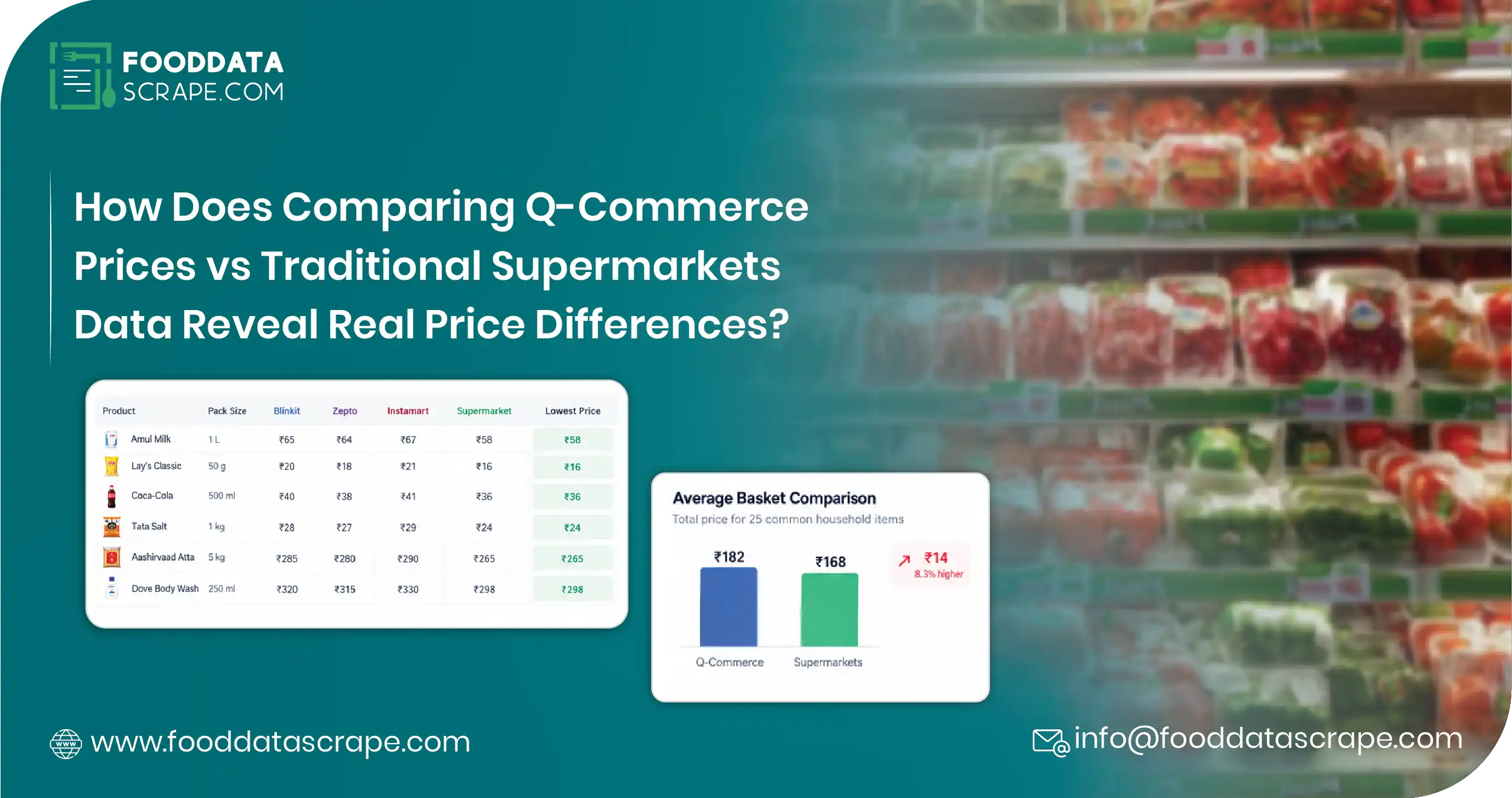 How Does Comparing Q-Commerce Prices vs Traditional Supermarkets Data Reveal Real Price Differences?